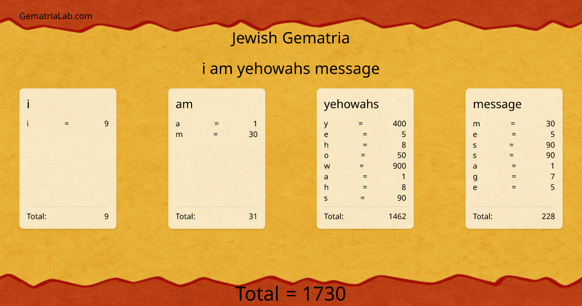 i am yehowahs message in jewish Gematria